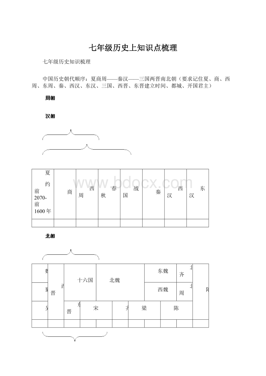 七年级历史上知识点梳理Word文件下载.docx