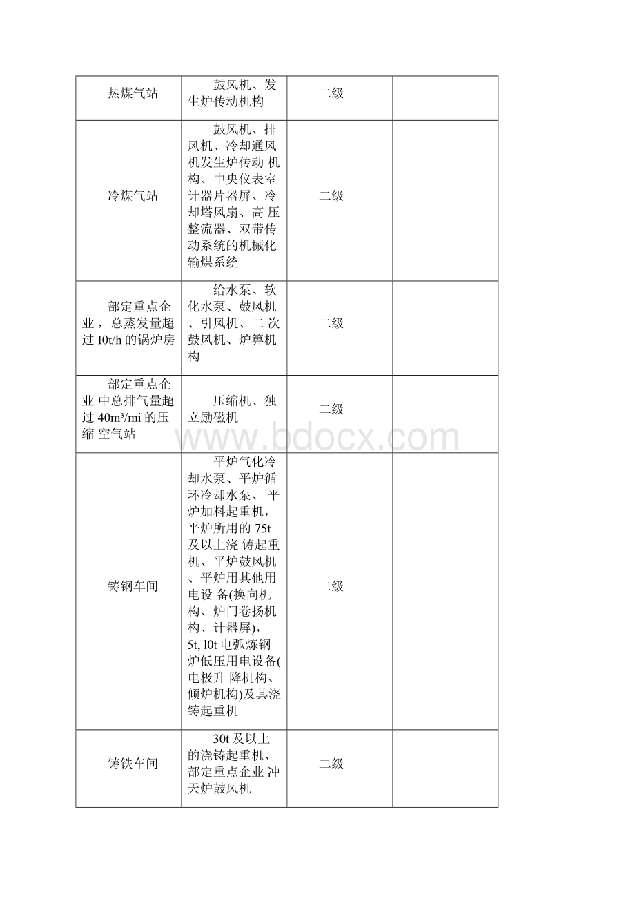 建设节能电力资料工业民用住宅建筑设备负荷及需要系数Word文件下载.docx_第2页