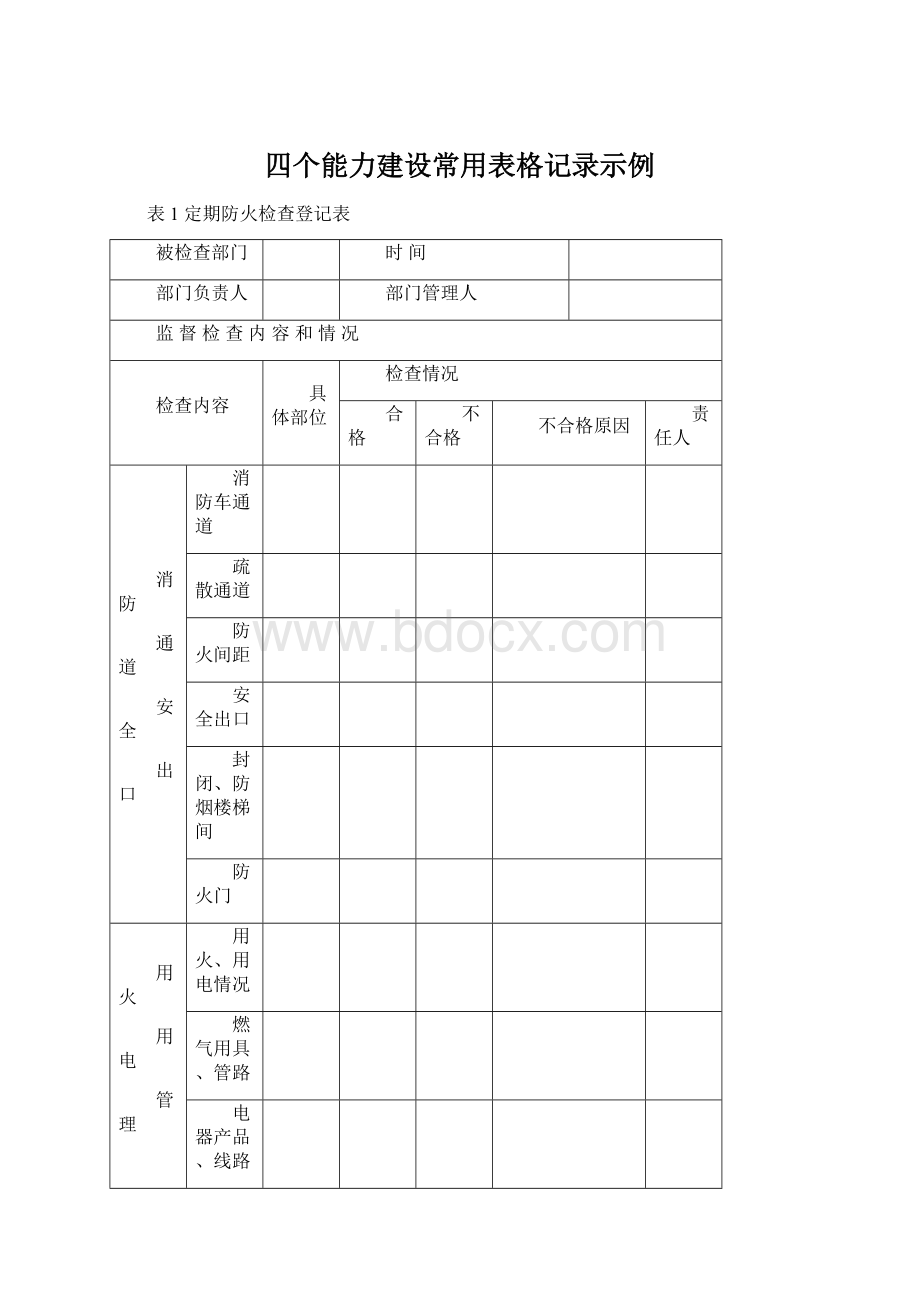 四个能力建设常用表格记录示例.docx_第1页