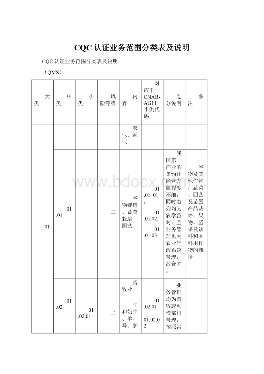 CQC认证业务范围分类表及说明Word文档格式.docx