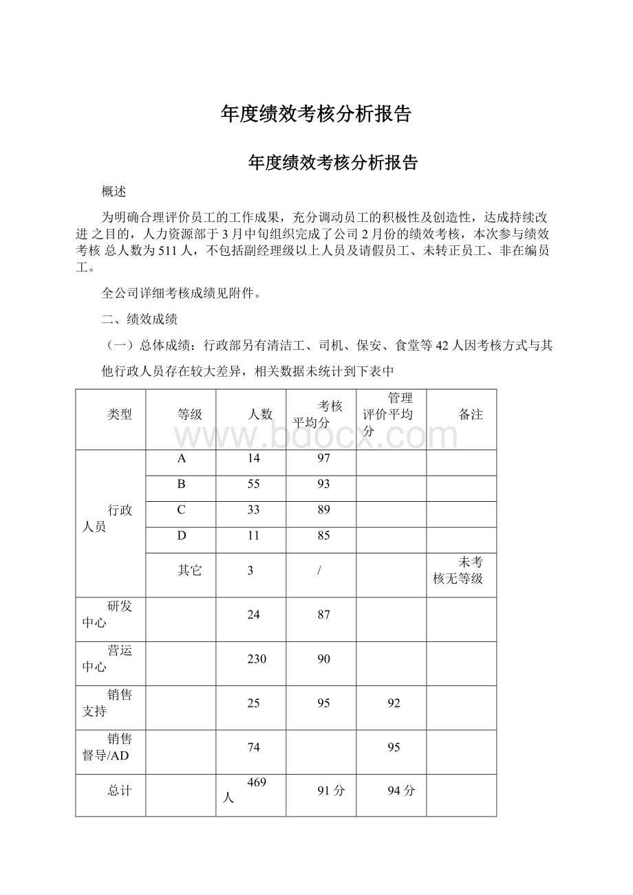 年度绩效考核分析报告.docx_第1页