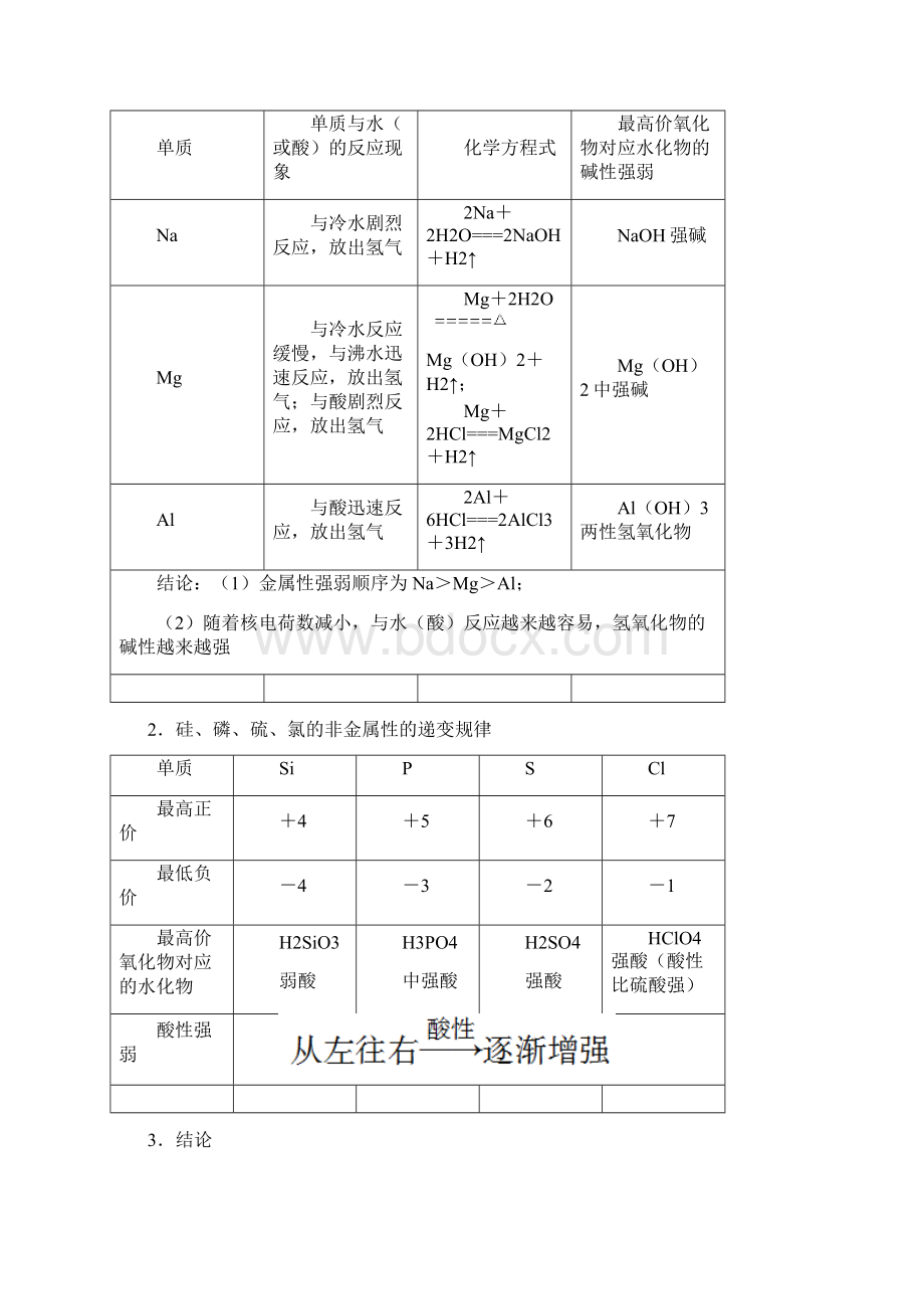 人教版高中化学 必修一 学案 42元素周期律Word文档下载推荐.docx_第3页