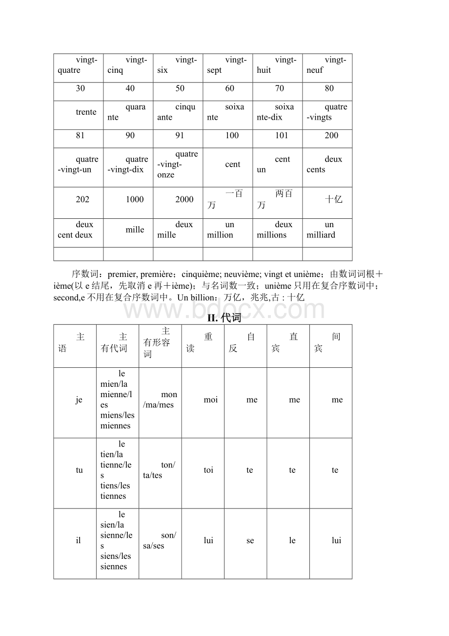 精编法语语法大全Word格式文档下载.docx_第3页