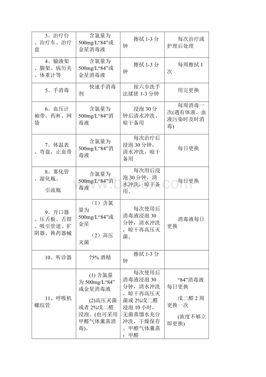 医院感染管理相关制度及消毒隔离措施.docx_第3页