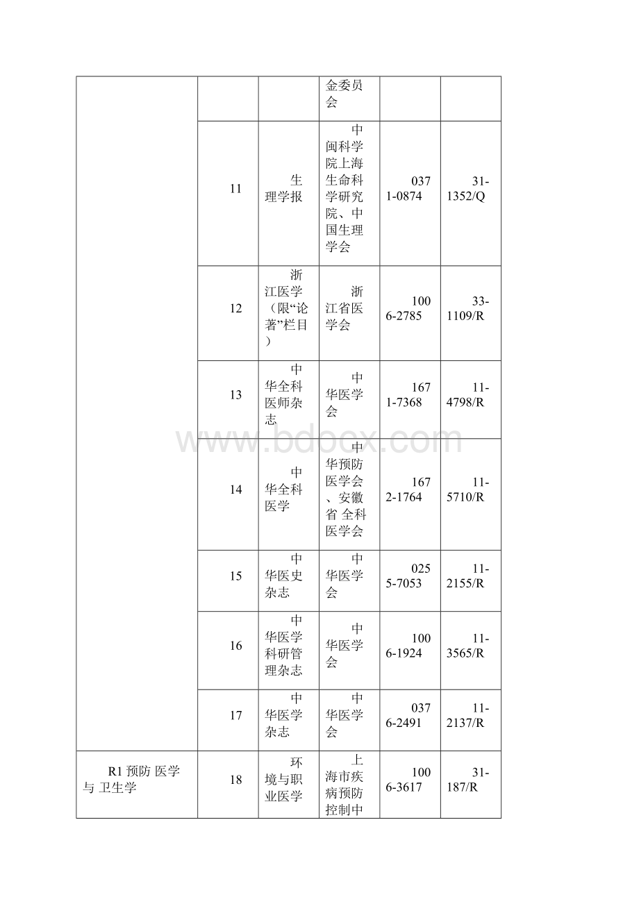 评审卫生高级专业技术资格医学卫生刊物名录版Word文档格式.docx_第3页