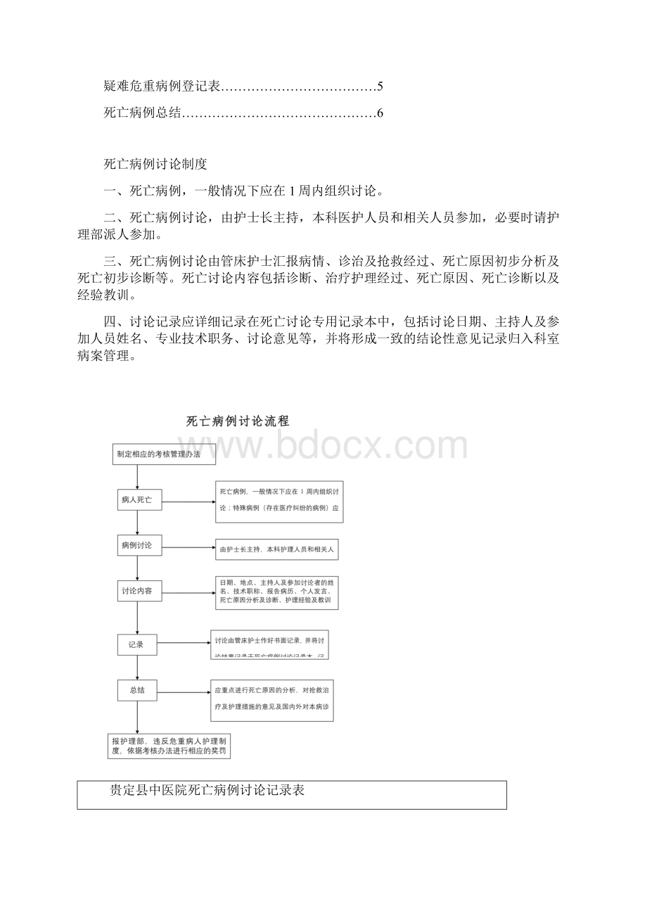 死亡病例讨论记录本.docx_第2页