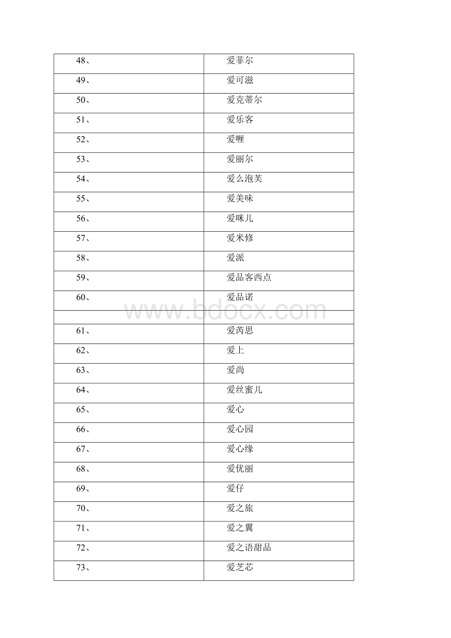 烘焙店蛋糕店取名大全1150个好店名.docx_第3页