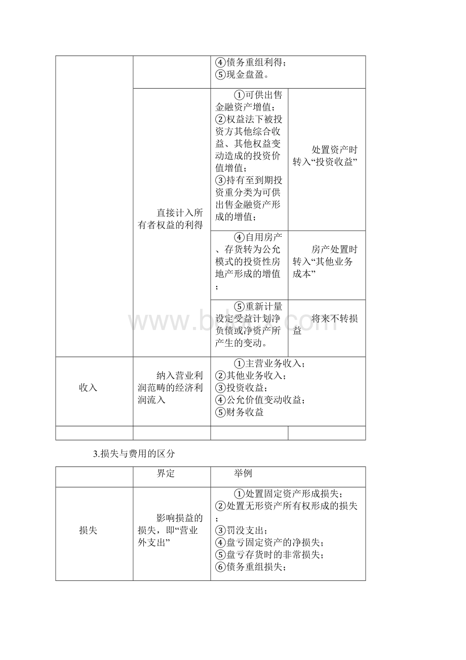 中级会计实务精讲.docx_第2页