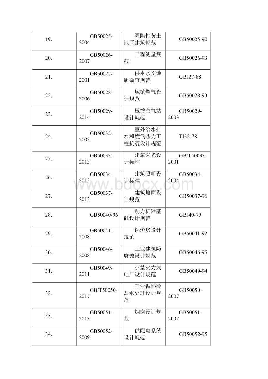 国家现行工程建设有效标准规范清单.docx_第3页