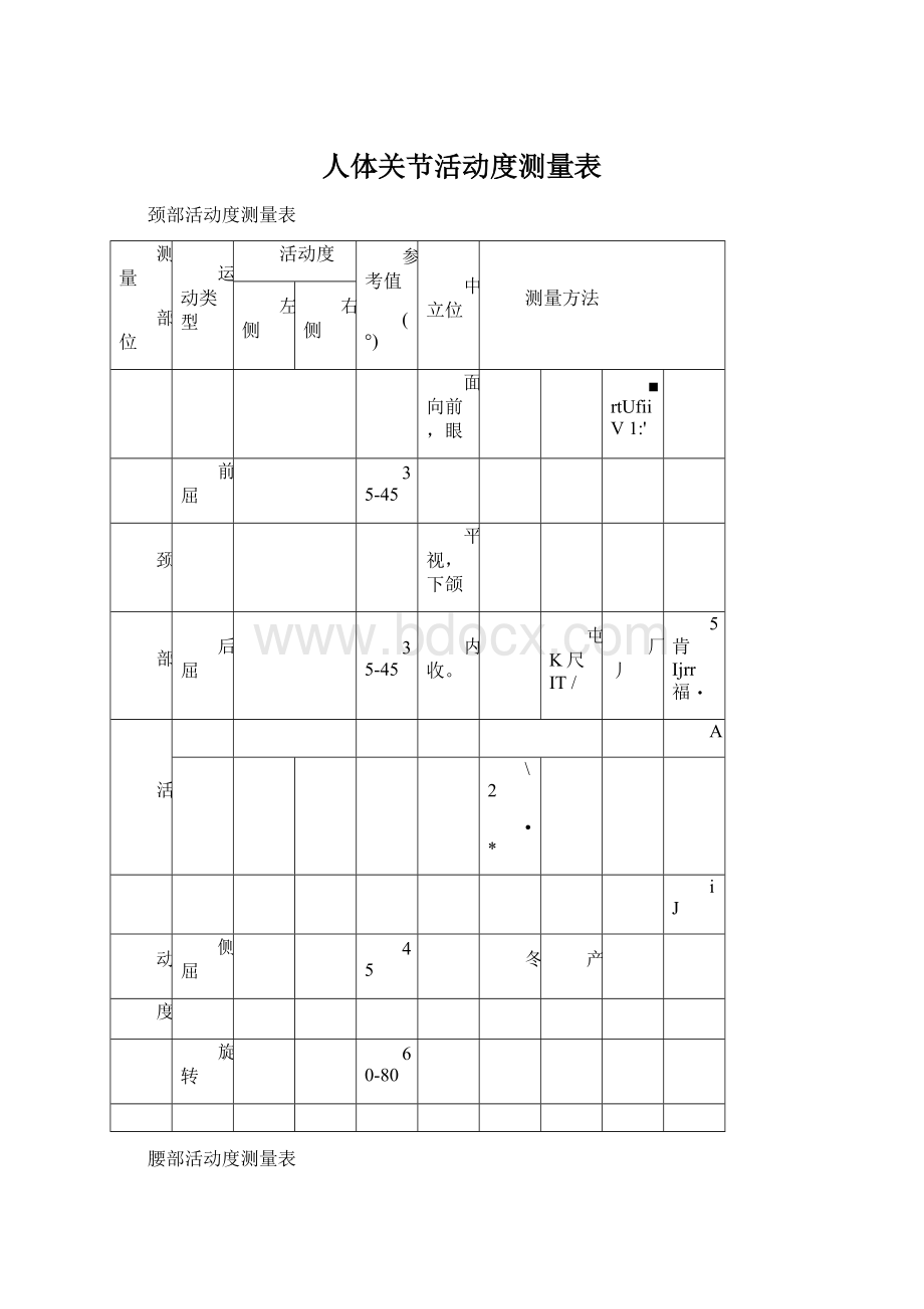 人体关节活动度测量表文档格式.docx