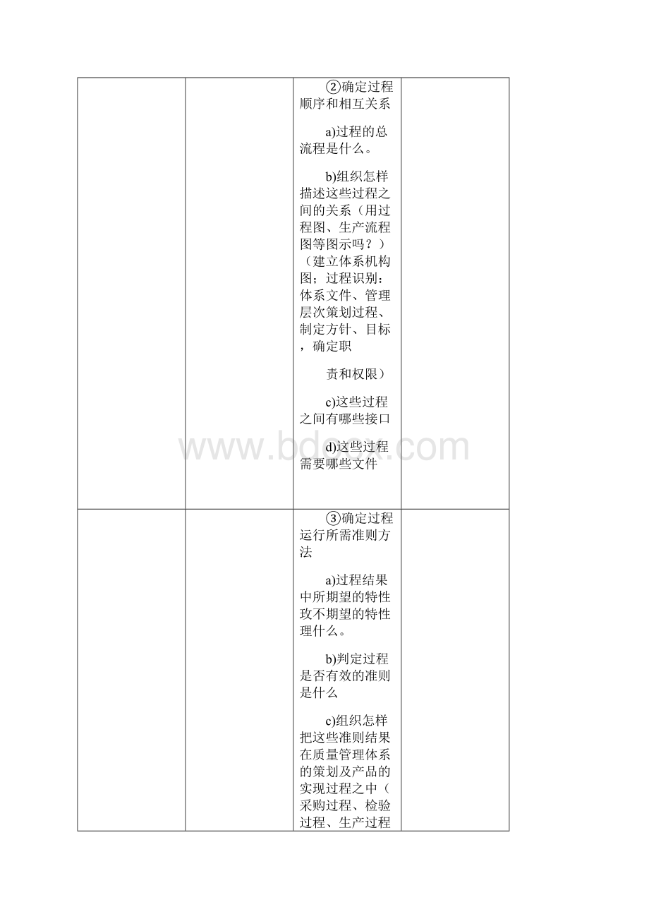 质量管理体系序号检查项目内容.docx_第2页