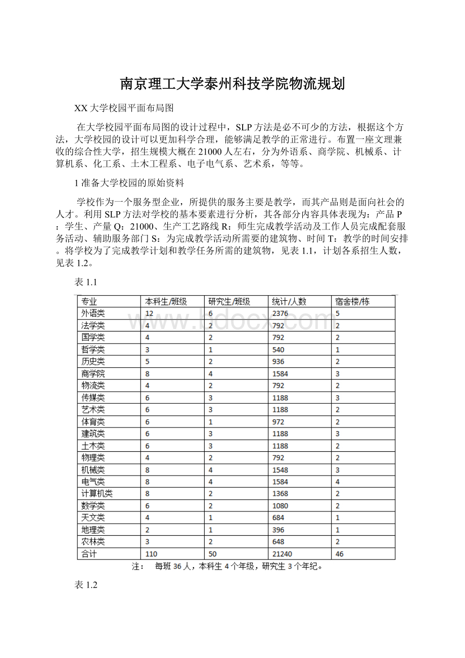 南京理工大学泰州科技学院物流规划Word文件下载.docx