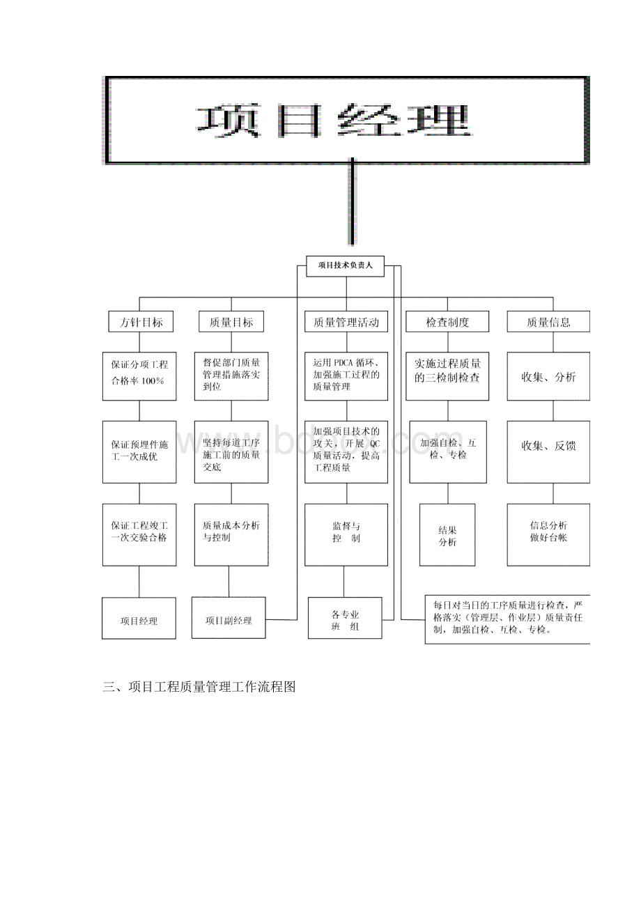 项目质量保证体系Word格式.docx_第3页