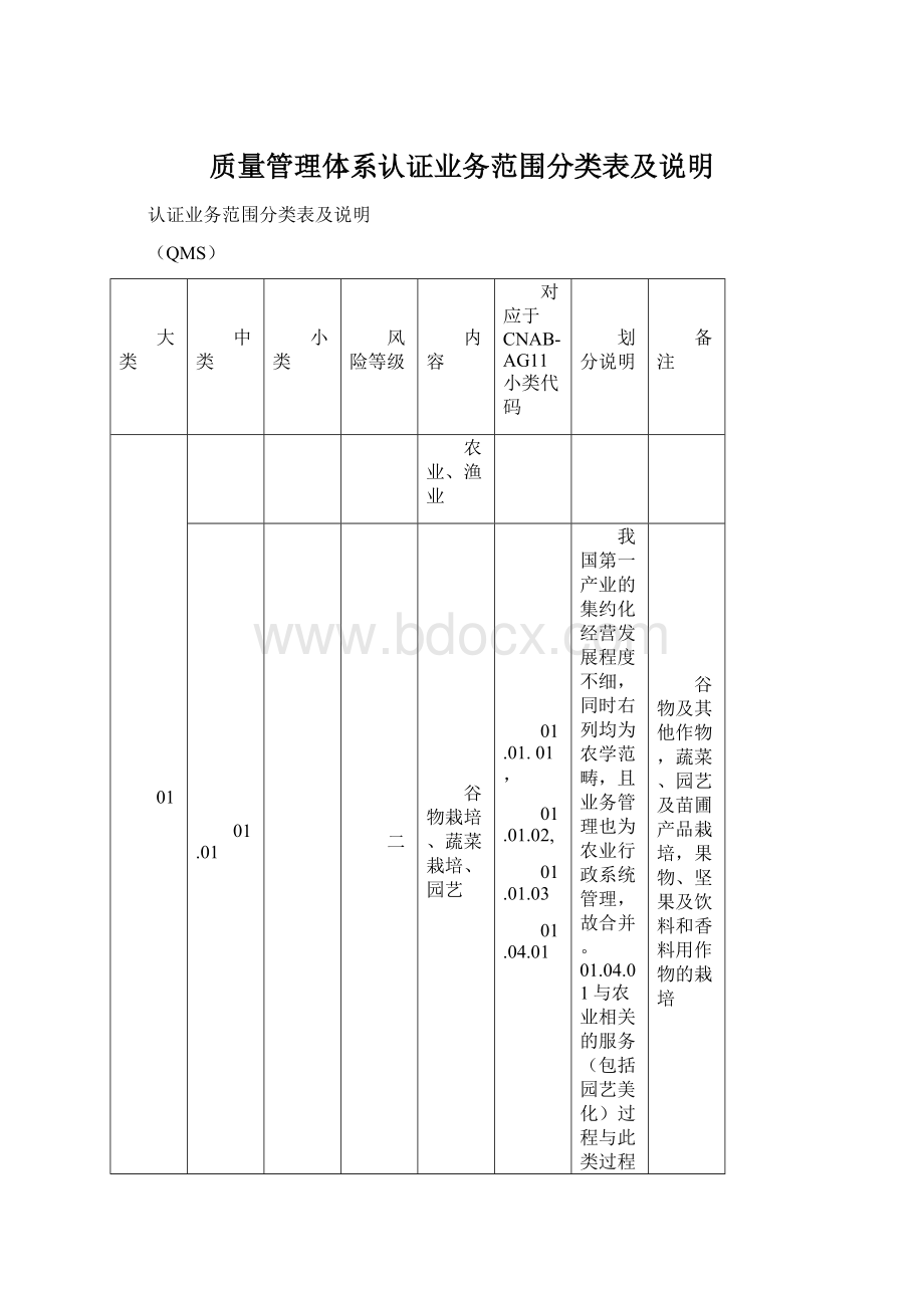 质量管理体系认证业务范围分类表及说明.docx_第1页