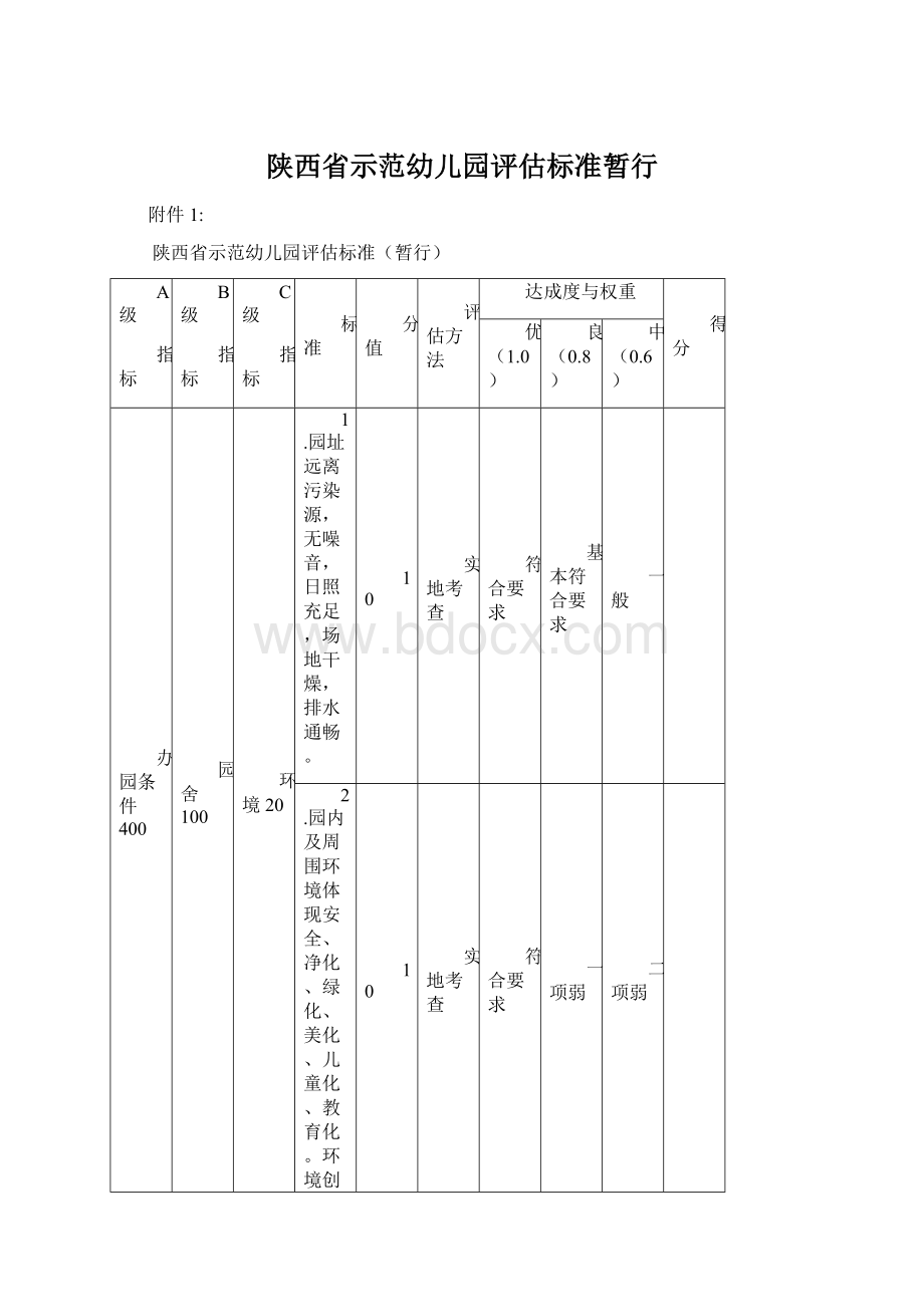 陕西省示范幼儿园评估标准暂行Word文档下载推荐.docx_第1页