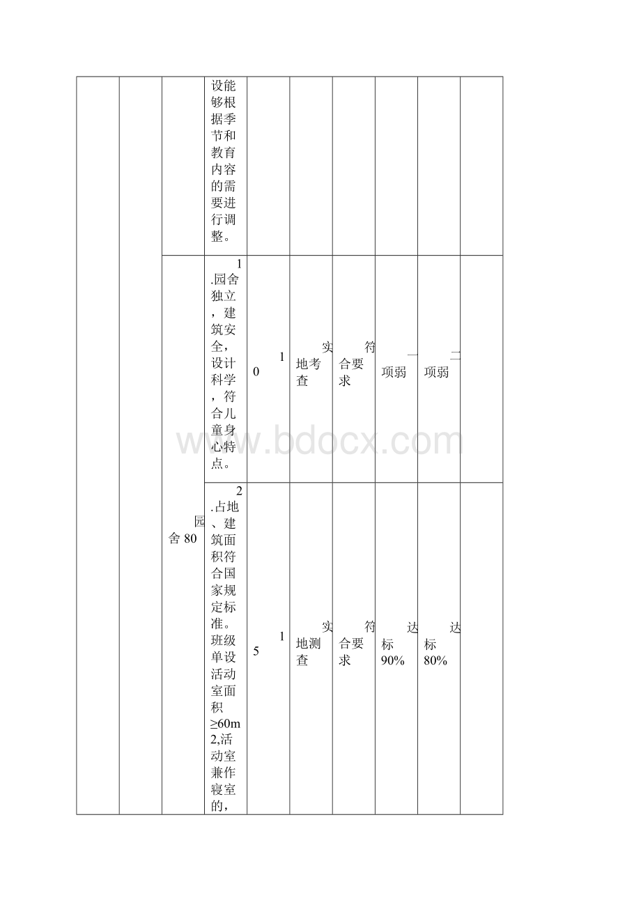 陕西省示范幼儿园评估标准暂行.docx_第2页