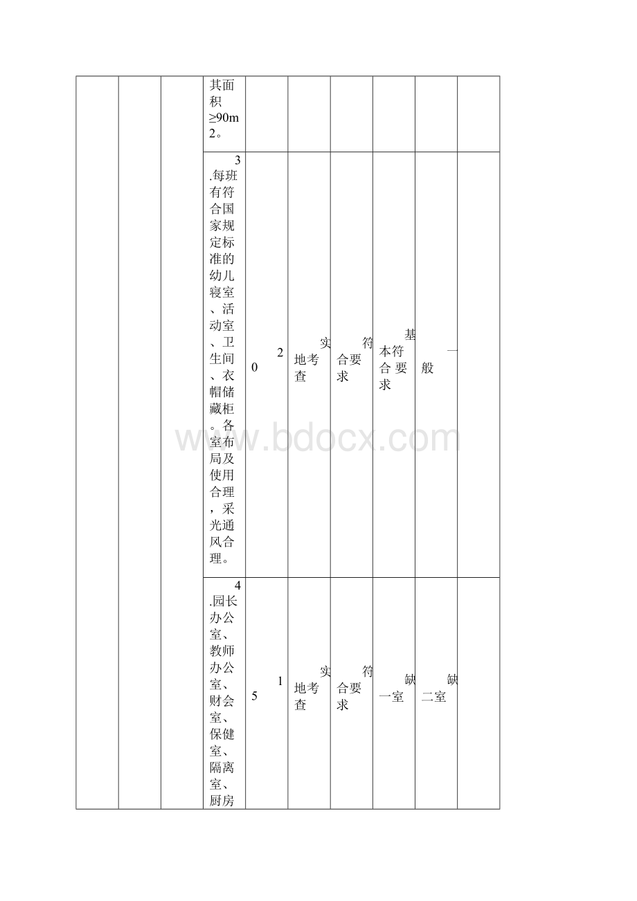 陕西省示范幼儿园评估标准暂行.docx_第3页