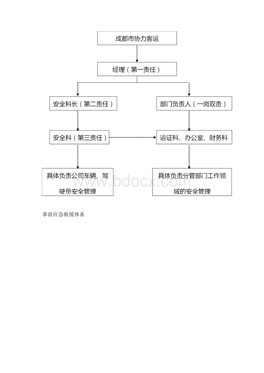 安全生产管理体系与管理制度.docx_第2页