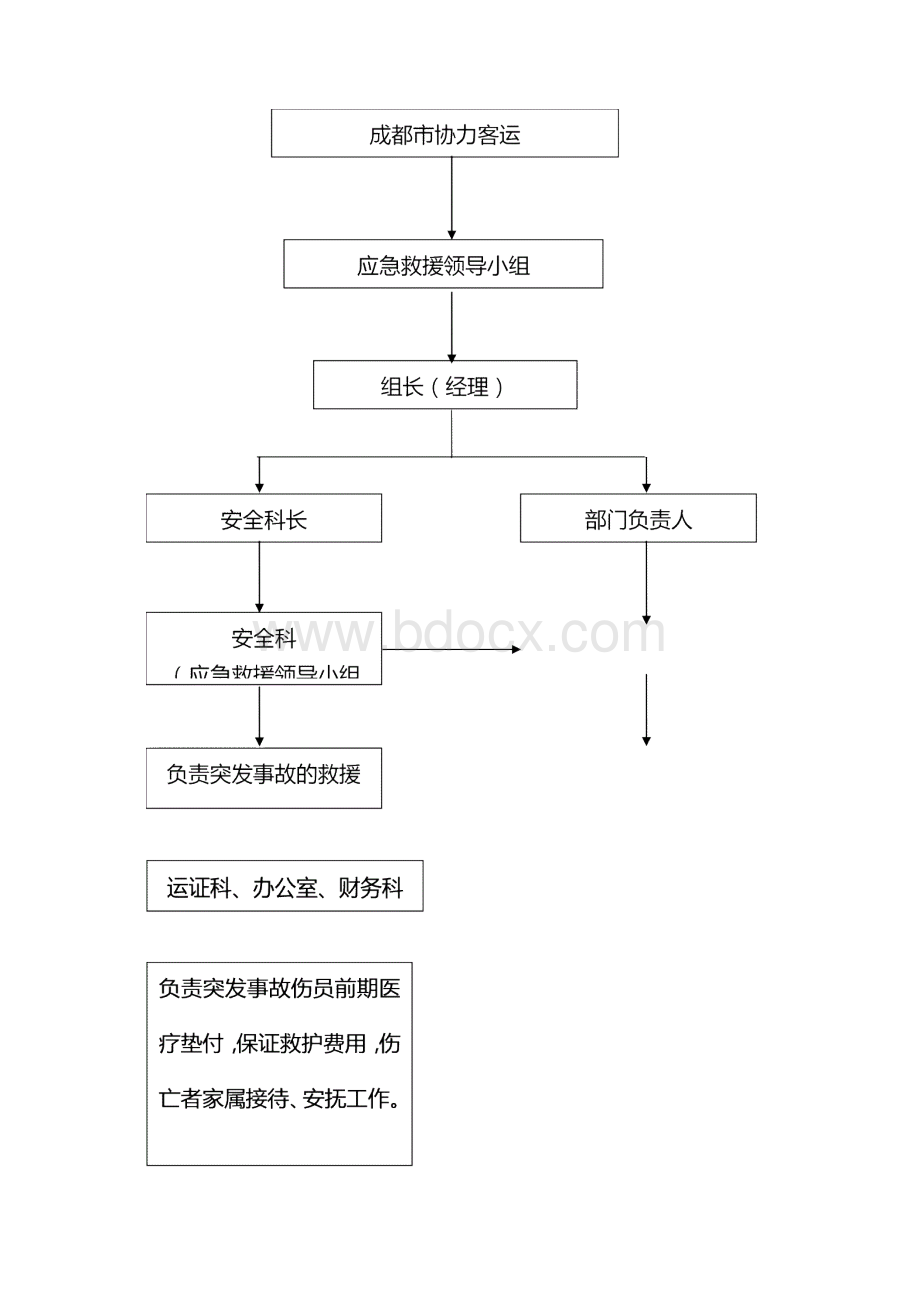 安全生产管理体系与管理制度.docx_第3页