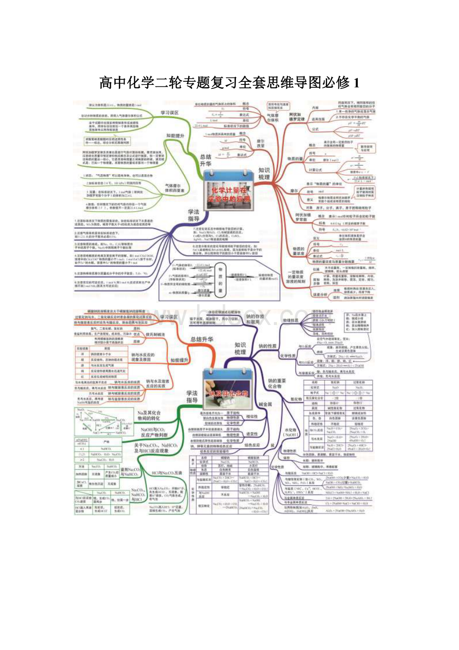 高中化学二轮专题复习全套思维导图必修1Word文档下载推荐.docx