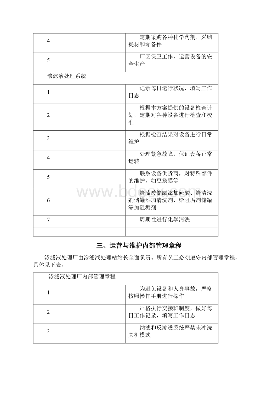 运行与维护方案Word格式文档下载.docx_第3页