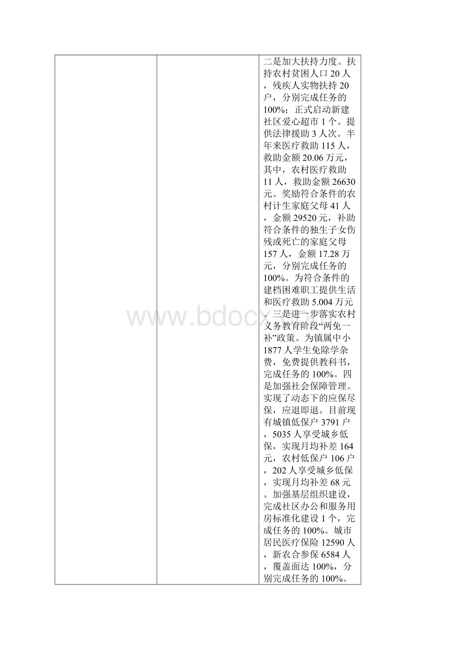 乡镇人民政府上半年工作总结Word文档下载推荐.docx_第3页