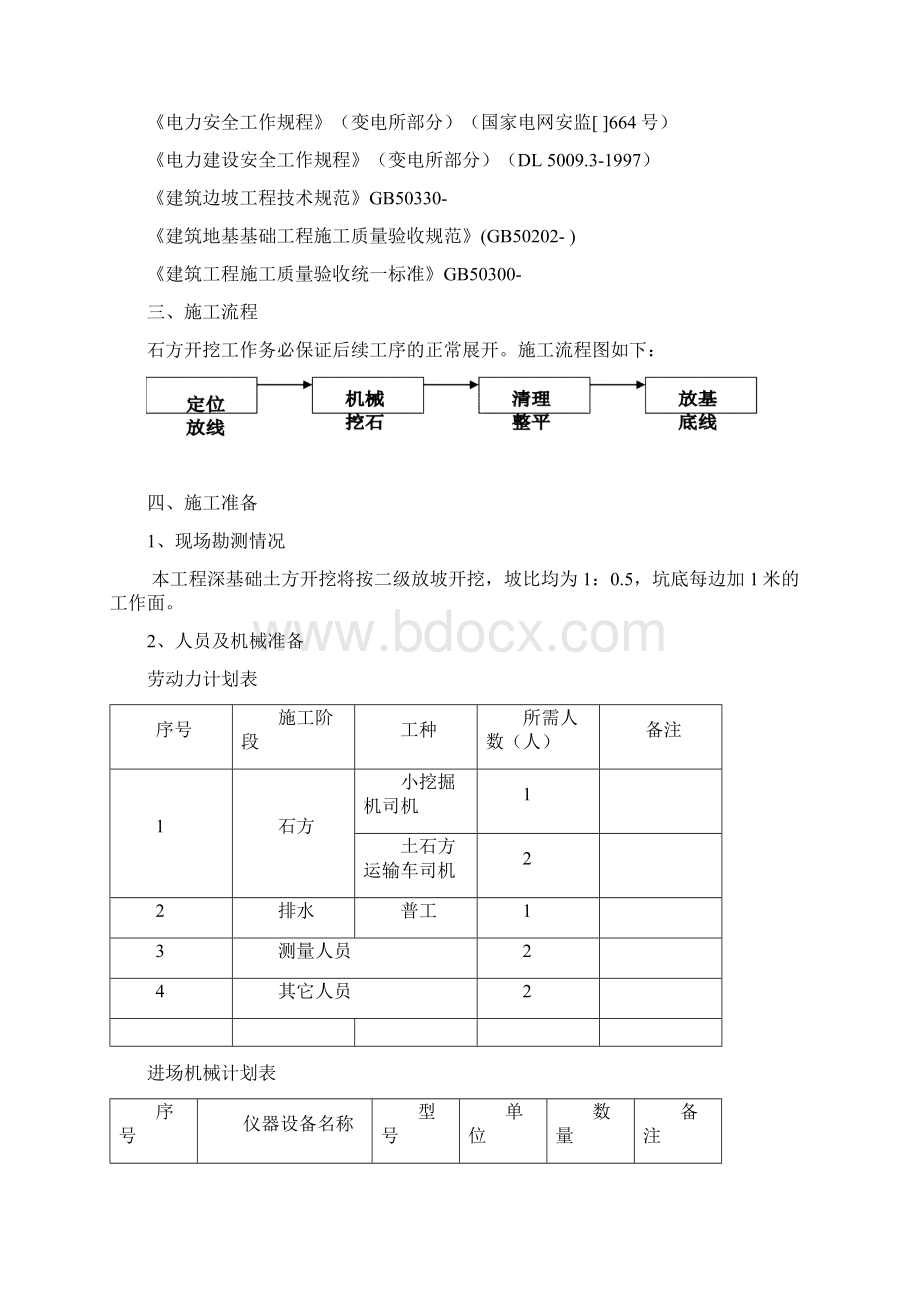 风电基础深基坑开挖施工方案Word文件下载.docx_第2页