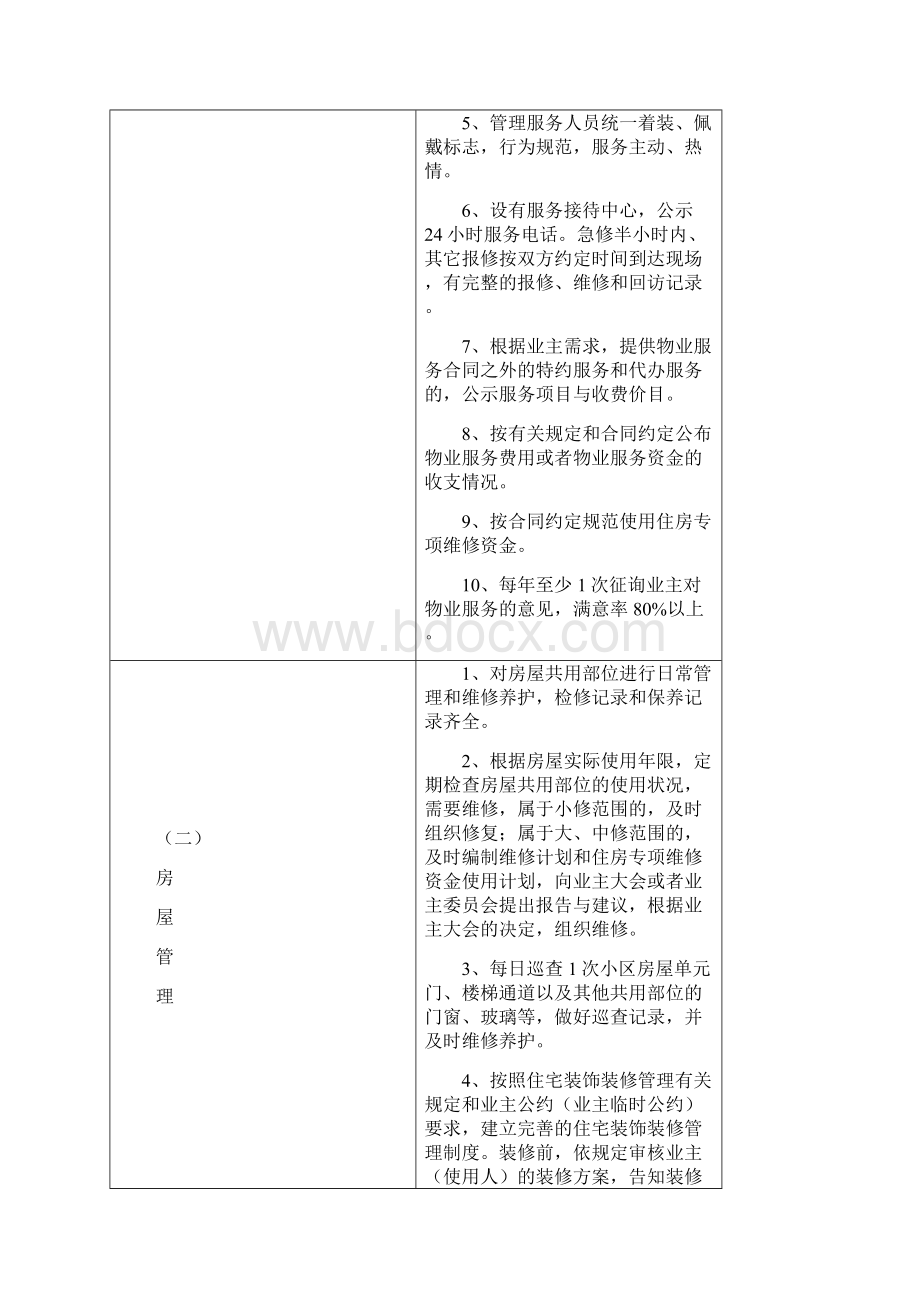 《普通住宅小区物业管理服务等级标准》Word格式文档下载.docx_第2页