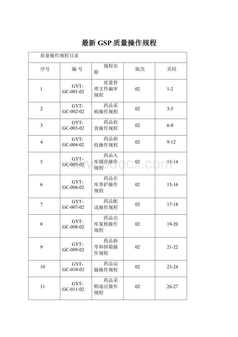 最新GSP质量操作规程Word文件下载.docx