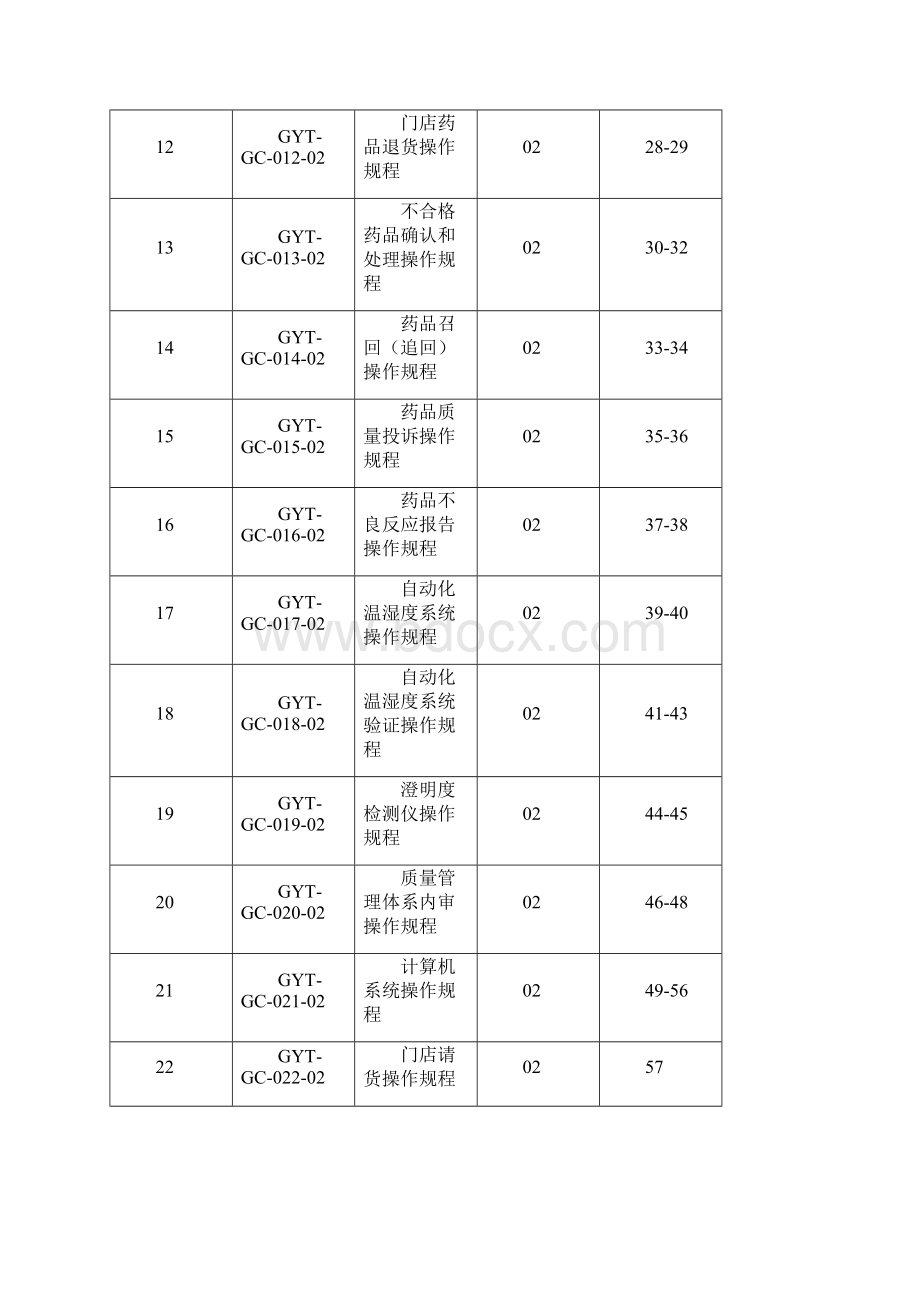 最新GSP质量操作规程Word文件下载.docx_第2页