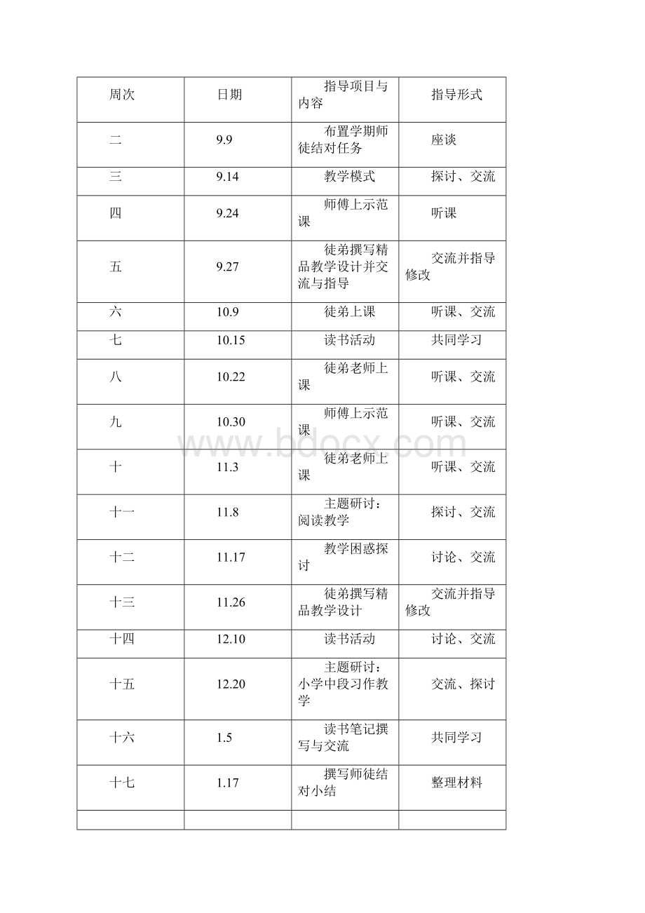 小学英语青蓝工程记录册.docx_第3页