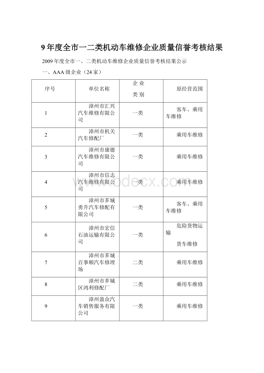 9年度全市一二类机动车维修企业质量信誉考核结果Word格式.docx