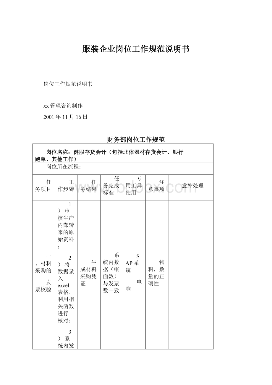 服装企业岗位工作规范说明书.docx_第1页