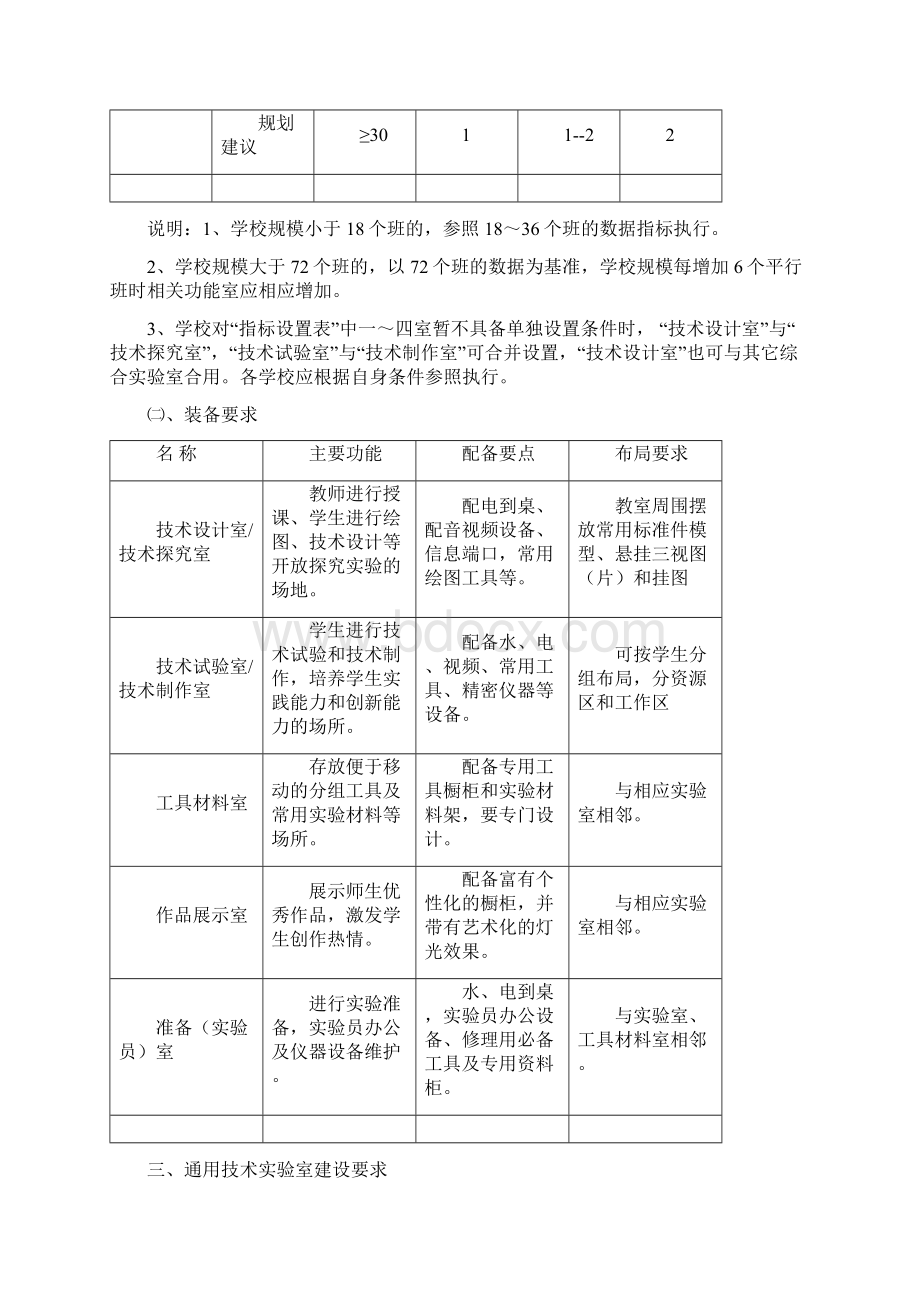 安徽省普通高中通用技术实验室装备规范征求意见稿必修.docx_第3页