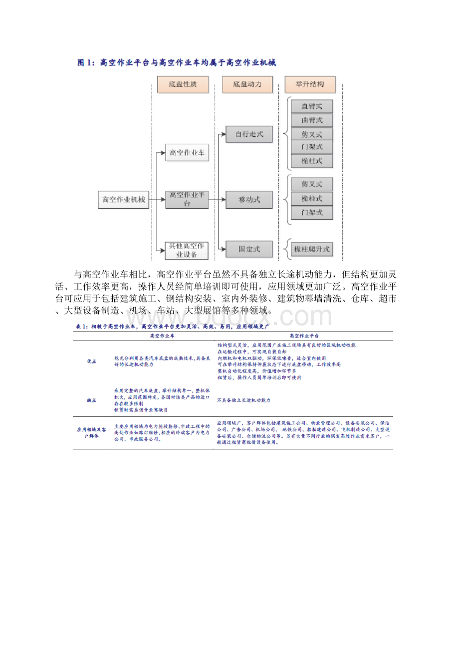 高空作业平台行业报告.docx_第3页