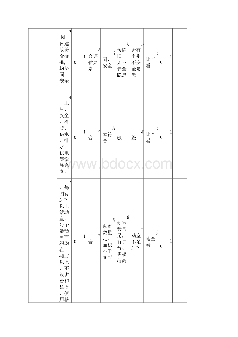 农村幼儿园分类赋分表.docx_第2页