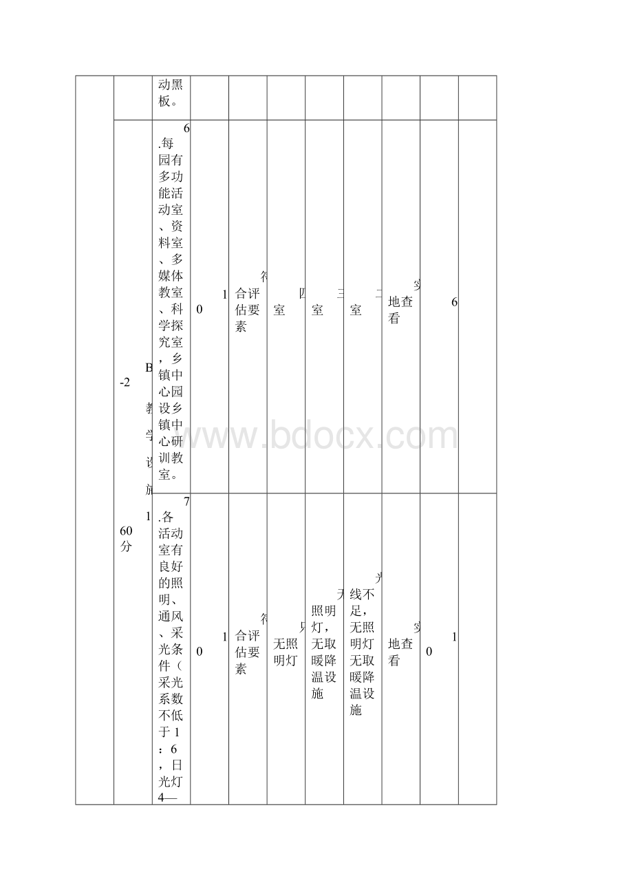 农村幼儿园分类赋分表.docx_第3页