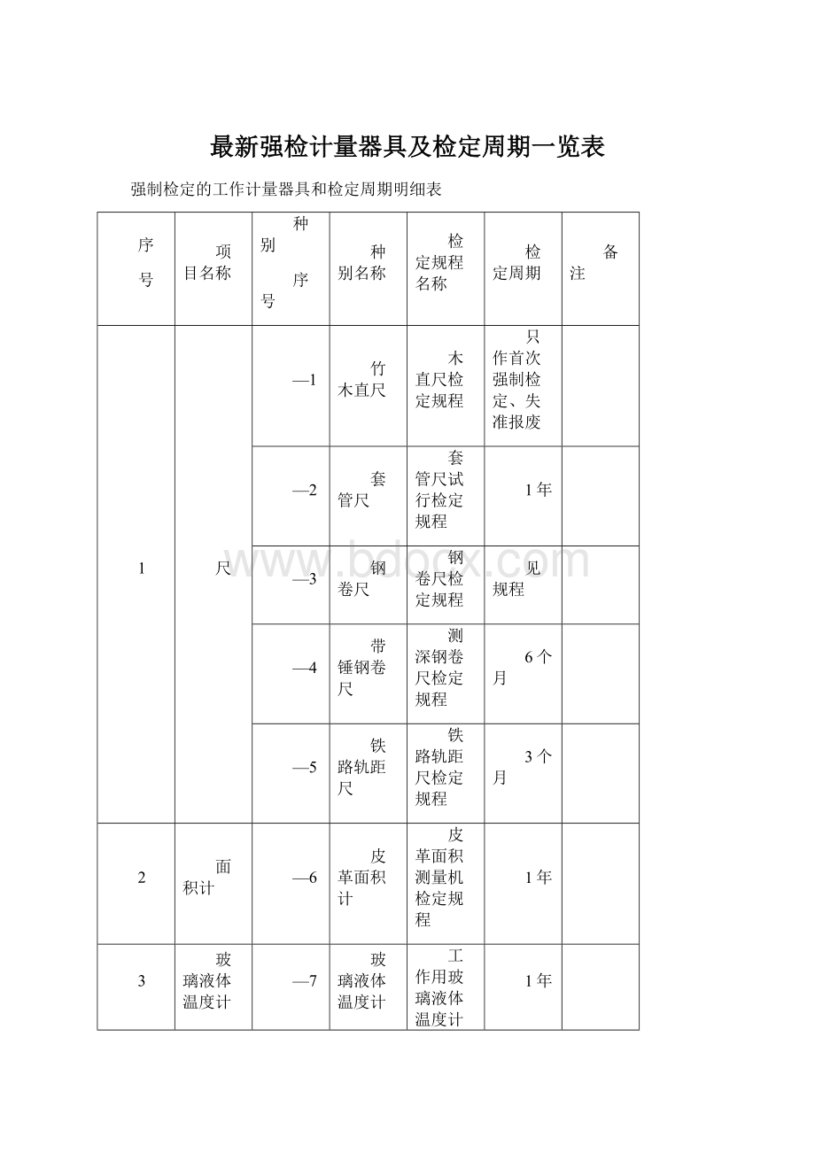 最新强检计量器具及检定周期一览表.docx