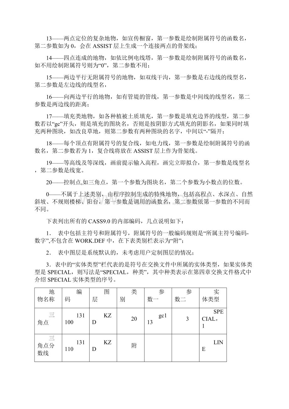 CASS90的内部编码Word格式文档下载.docx_第2页