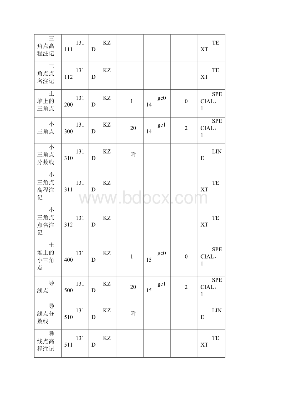 CASS90的内部编码Word格式文档下载.docx_第3页