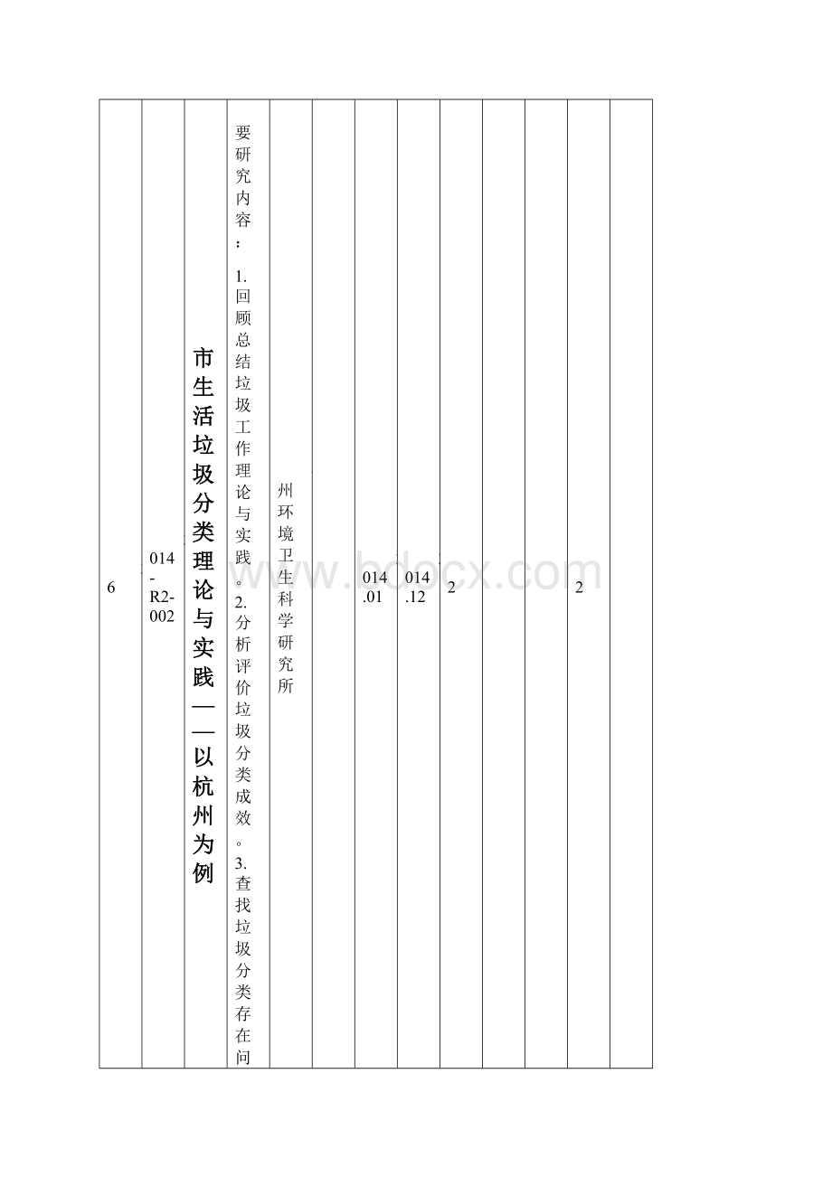 住房和城乡建设部科学技术项目计划软科学研究项.docx_第2页