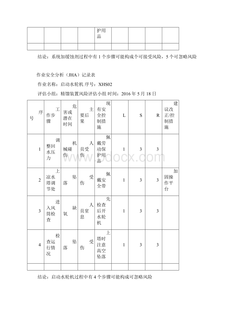 作业安全分析JHA记录表.docx_第2页