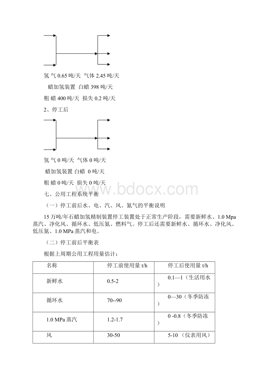 石蜡加氢精制停工方案.docx_第2页