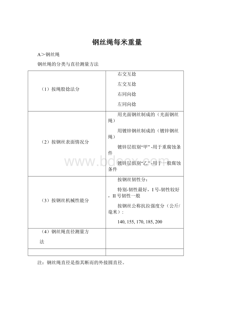 钢丝绳每米重量Word文档格式.docx