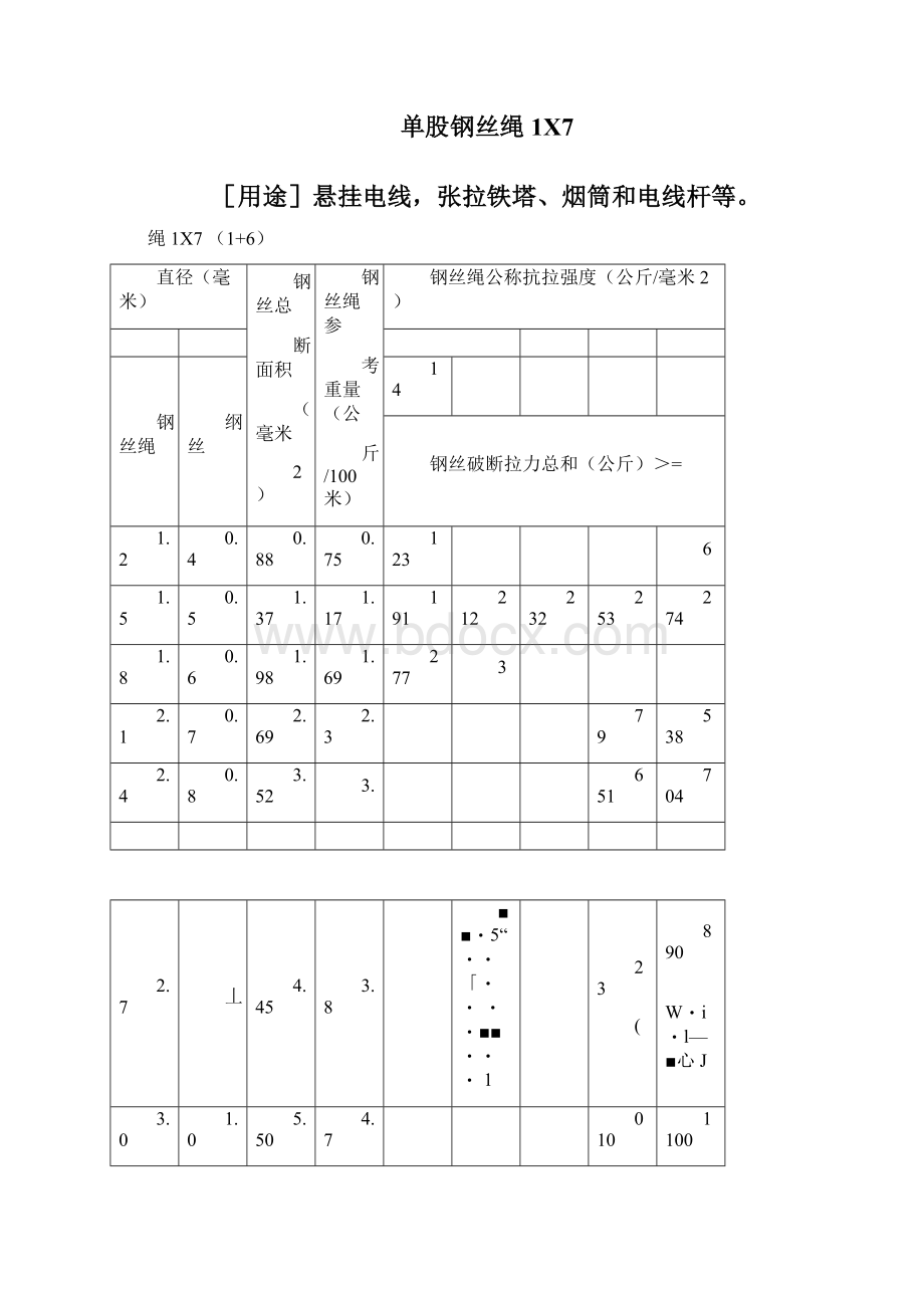 钢丝绳每米重量Word文档格式.docx_第2页