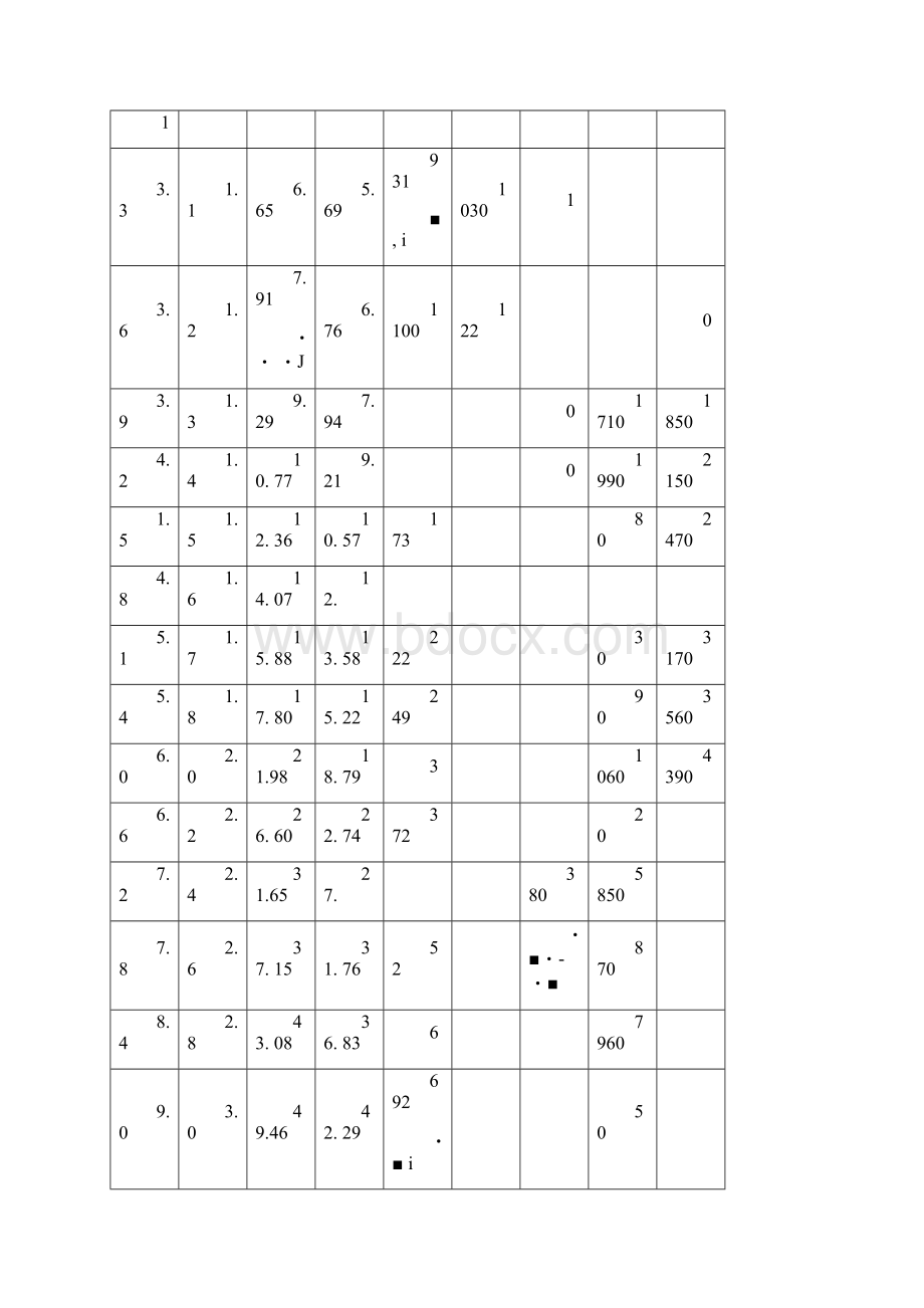 钢丝绳每米重量Word文档格式.docx_第3页