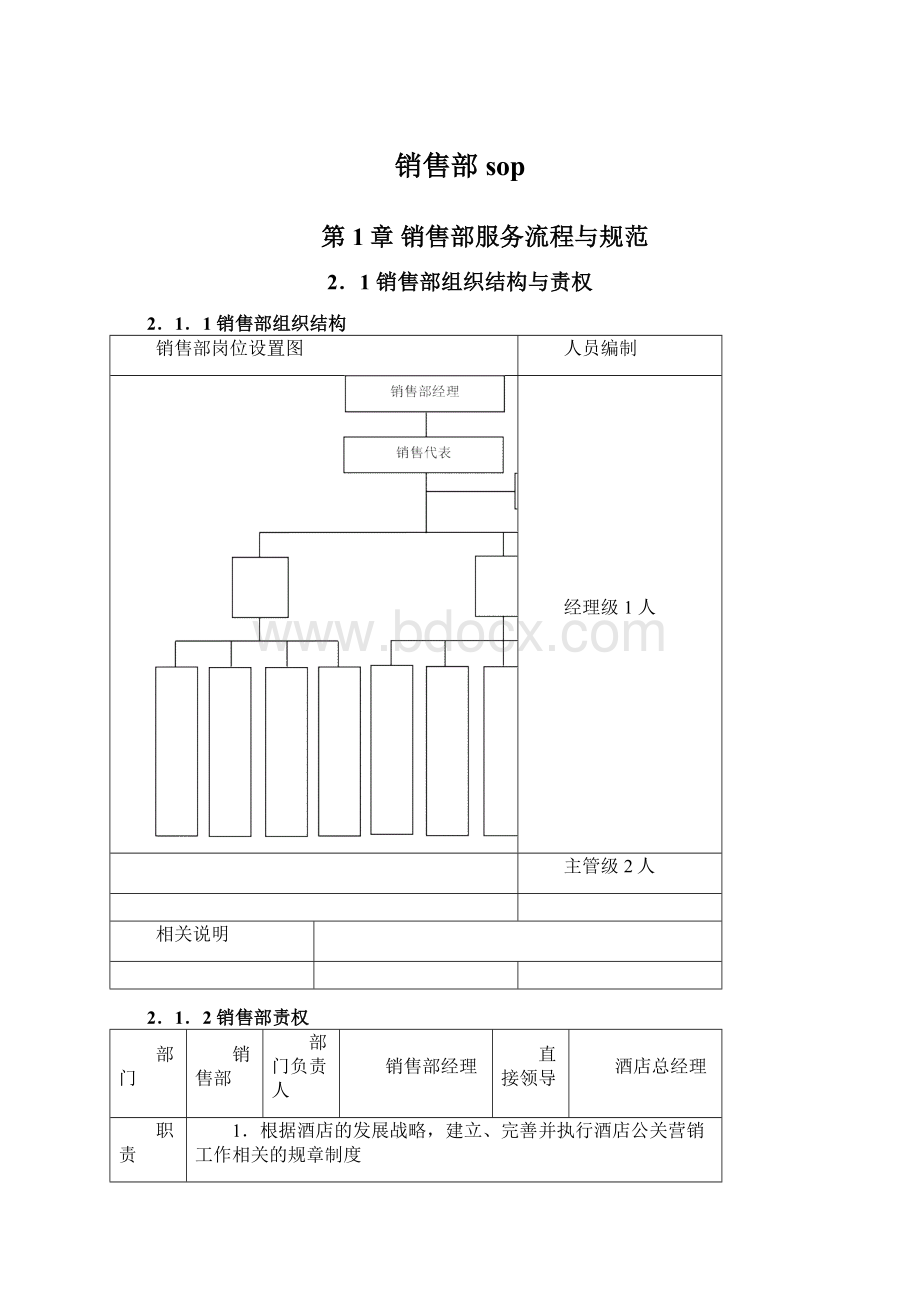 销售部sop.docx_第1页