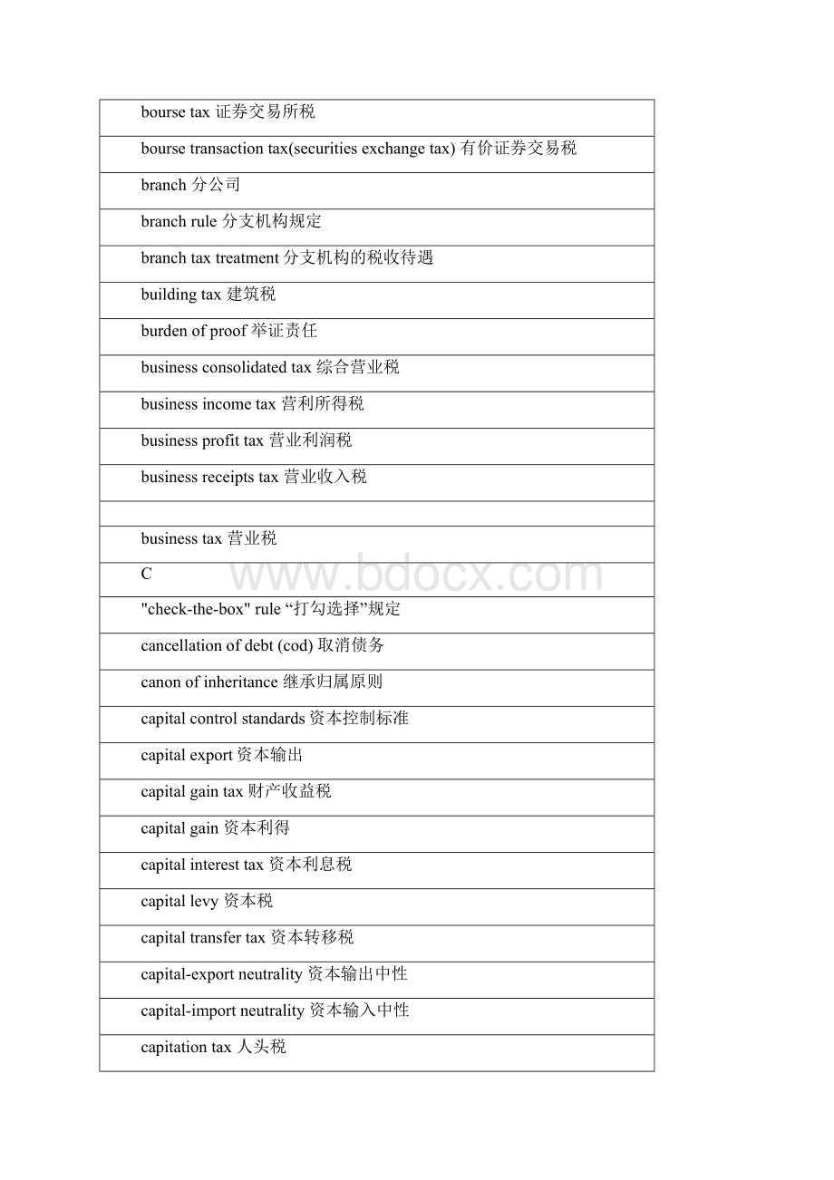 税收术语按字母分类文档格式.docx_第3页