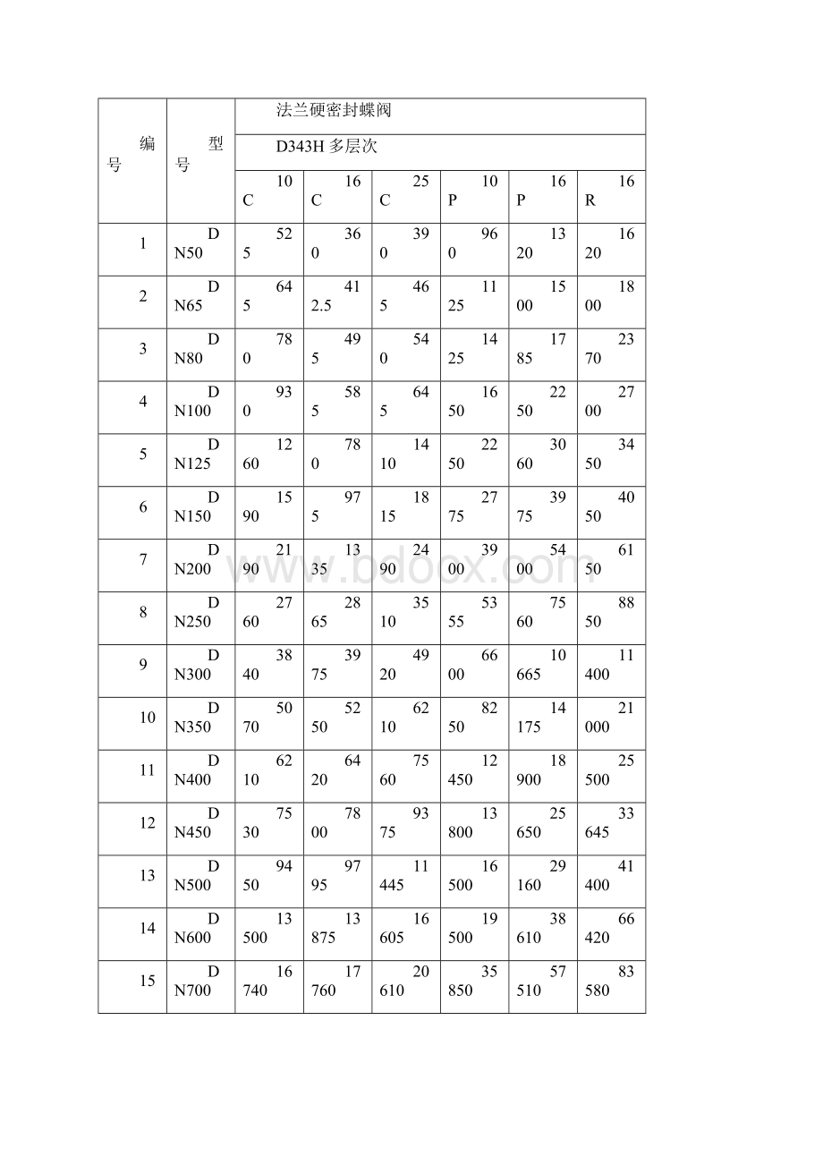 对夹式哈氏合金蝶阀D373W对夹式哈氏合金蝶阀Word文档下载推荐.docx_第3页