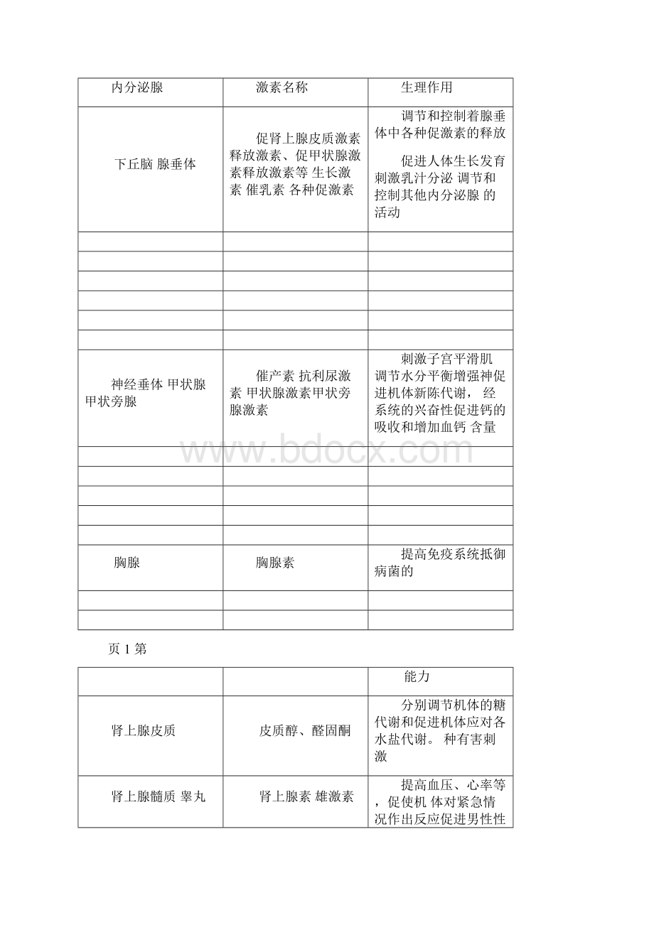 18 19 第1单元 第3章 第4节 体液调节在维持稳态中的作用.docx_第2页